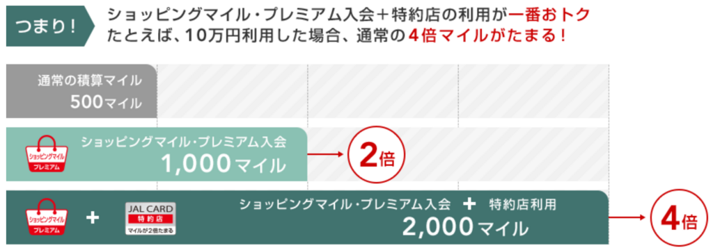 f:id:salesconsultant:20180714233639p:plain