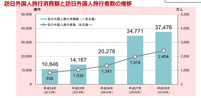 f:id:salesconsultant:20180722100930p:plain