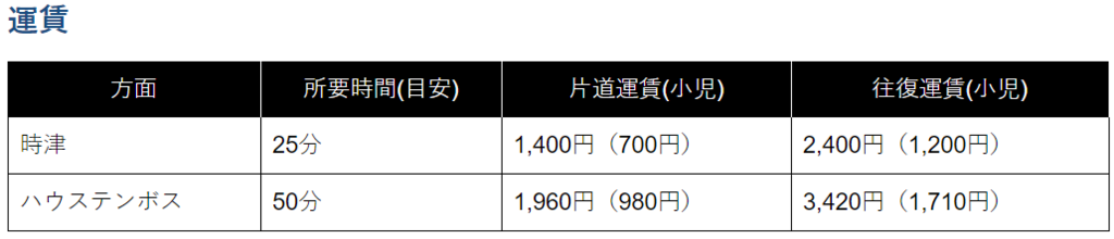 f:id:salesconsultant:20181116160643p:plain