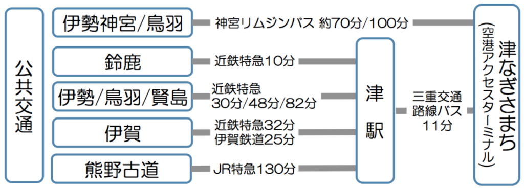 f:id:salesconsultant:20181116215415p:plain