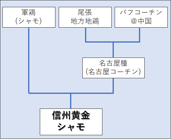 f:id:salesconsultant:20181212094911p:plain