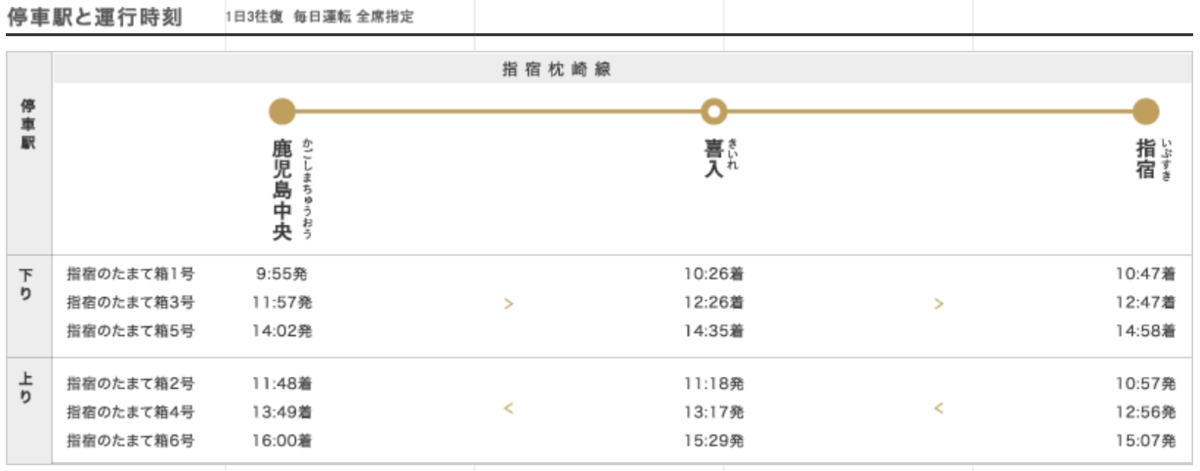 f:id:salesconsultant:20190314161949p:plain