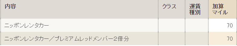 f:id:salesconsultant:20190422212642p:plain f:id:salesconsultant:20190422212642p:plain