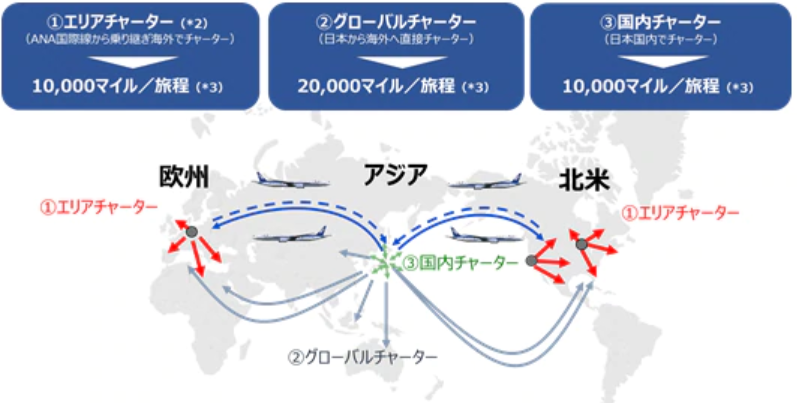 f:id:salesconsultant:20190801155142p:plain