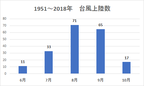 f:id:salesconsultant:20190828090546p:plain