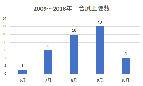 f:id:salesconsultant:20190828090847p:plain