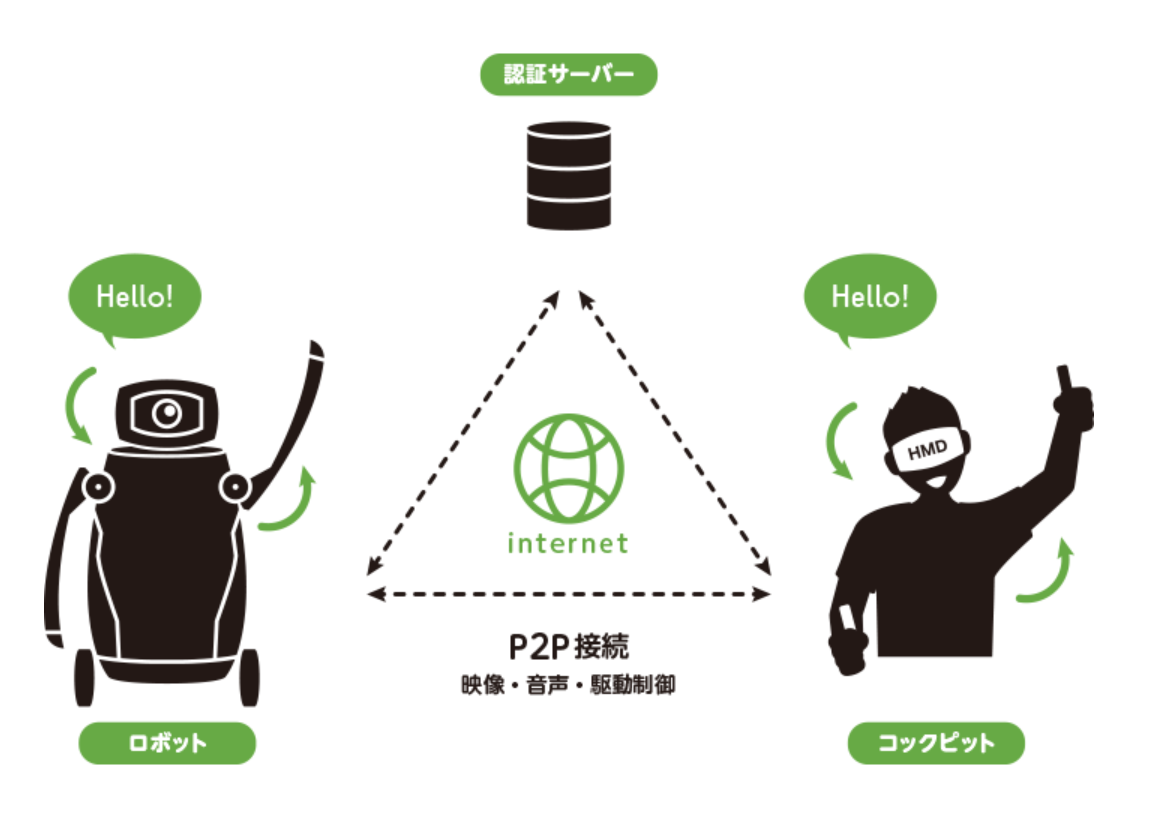 f:id:salesconsultant:20190908182905p:plain f:id:salesconsultant:20190908182905p:plain