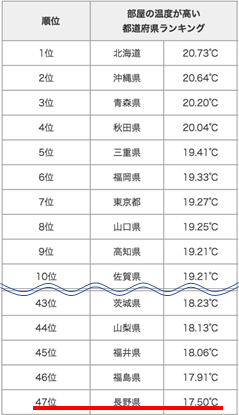 f:id:salesconsultant:20191118171652p:plain