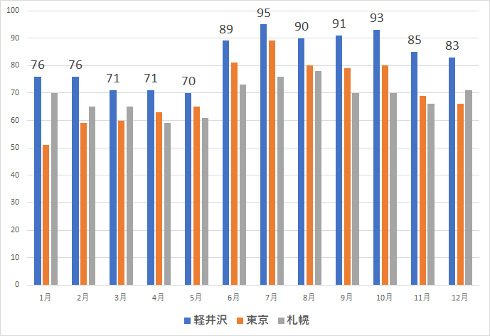 軽井沢で家を建てる際の注意点 二つの自然現象に要注意しておく必要があります Nagano Ie Labo