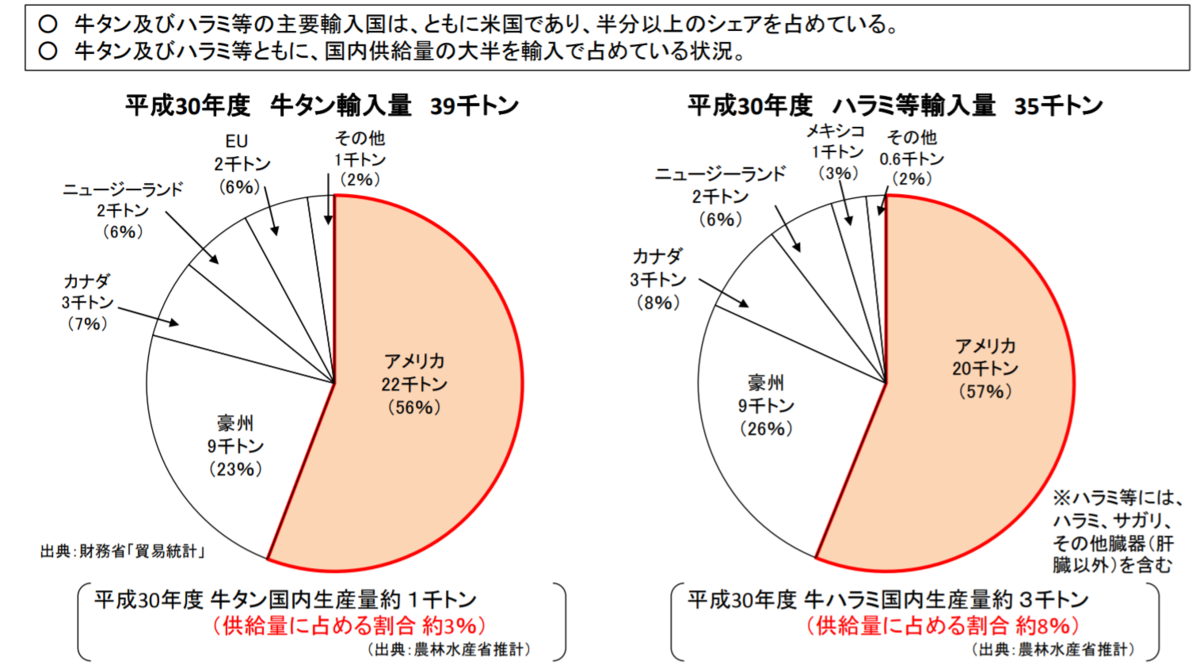 f:id:salesconsultant:20210816233657p:plain