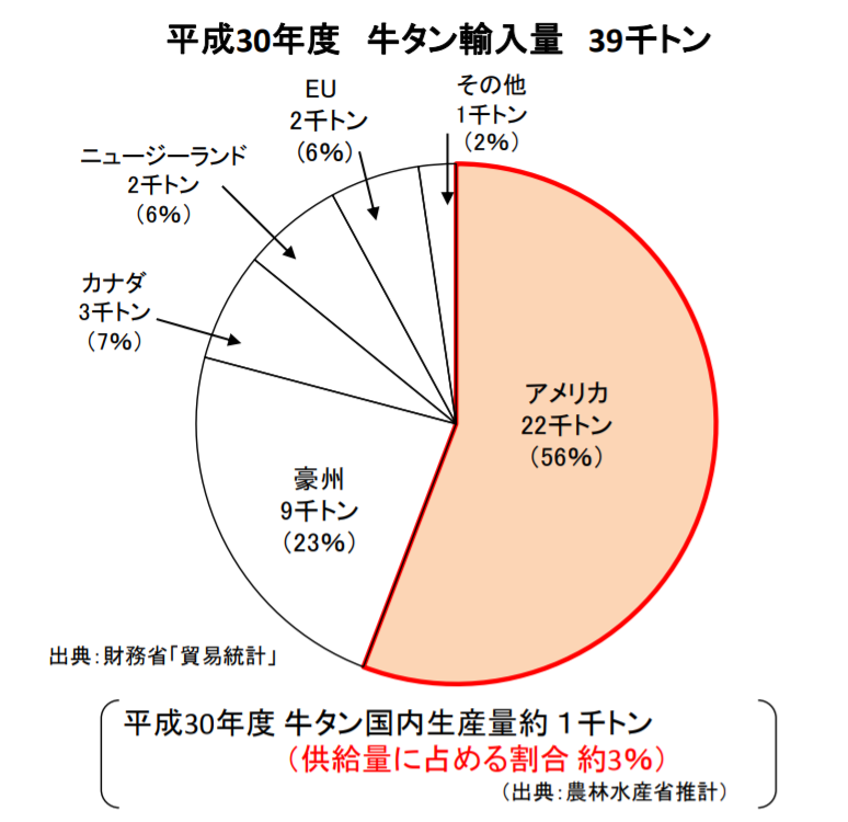 f:id:salesconsultant:20210816233724p:plain