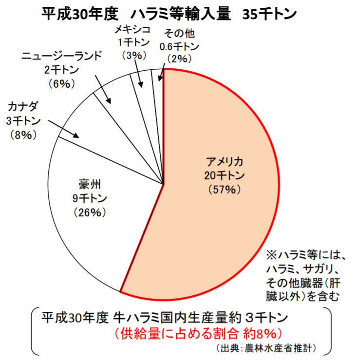 f:id:salesconsultant:20210816233742p:plain
