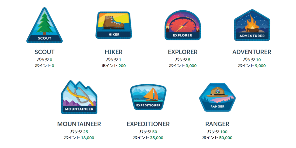 f:id:salesforce-tec:20210913170838p:plain