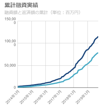 f:id:sallowsl:20191201154104p:plain