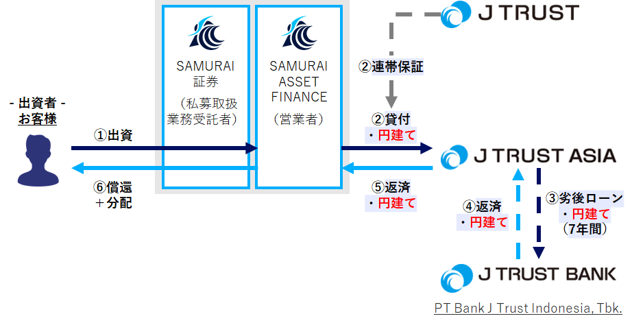 f:id:sallowsl:20191217113140p:plain f:id:sallowsl:20191217113140p:plain