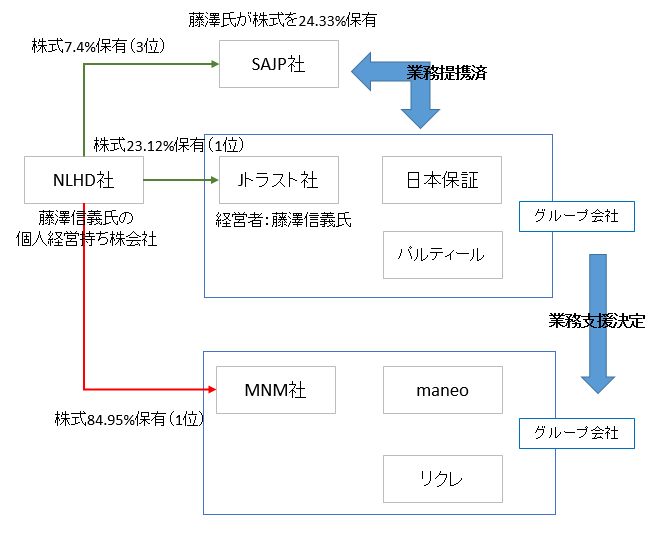 f:id:sallowsl:20191226100824p:plain