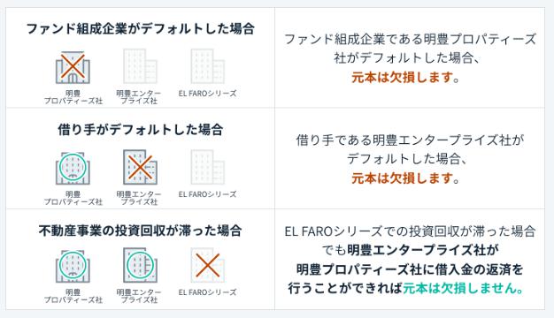 f:id:sallowsl:20200318163323j:plain f:id:sallowsl:20200318163323j:plain