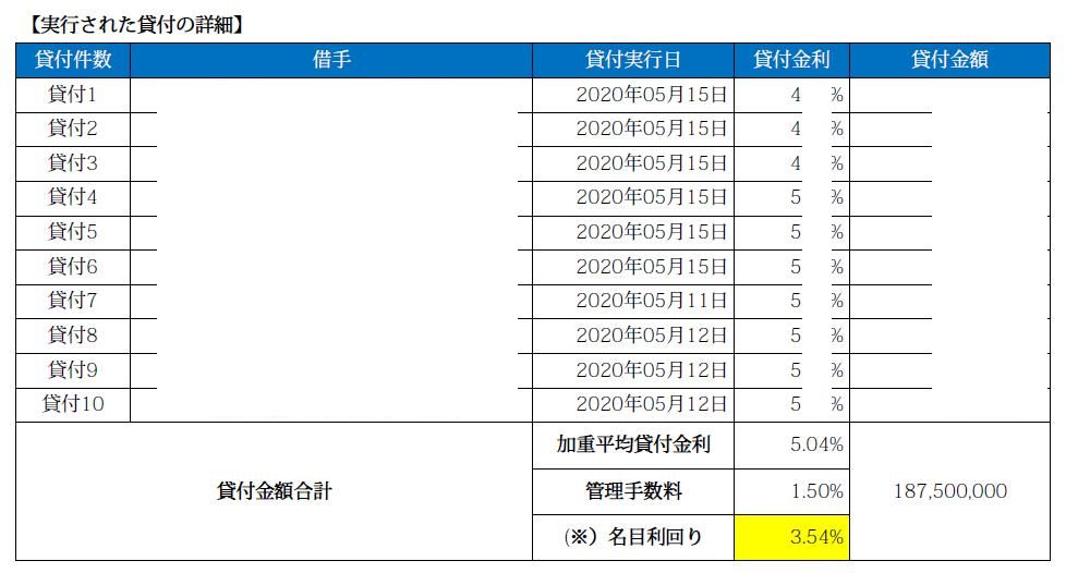 SBIソーシャルレンディング