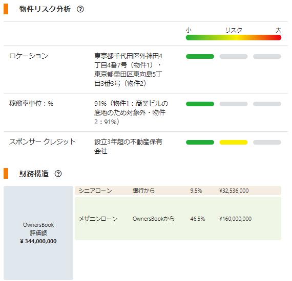 オーナーズブック