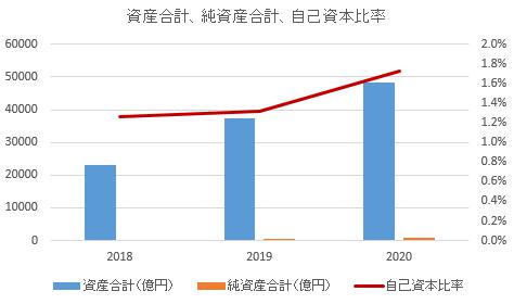 SBIソーシャルレンディング