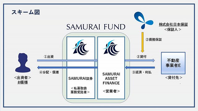 SAMURAI FUND