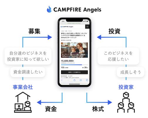 CAMPFIRE Angels