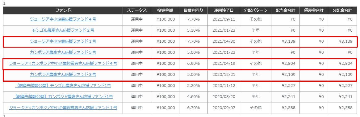 ネクストシフトファンド