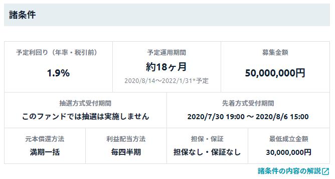 Funds　あんばい