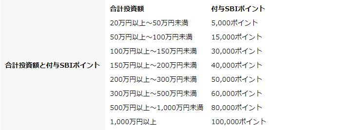 クラウドクレジット