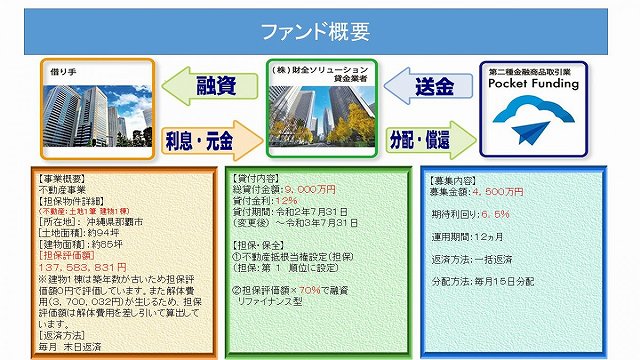ポケットファンディング
