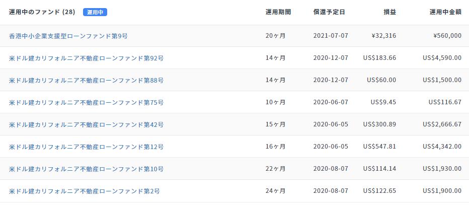 クラウドバンク