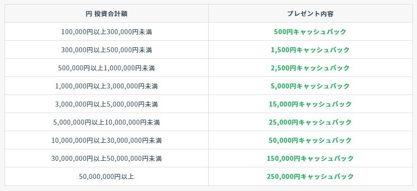 クラウドバンク
