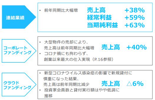 f:id:sallowsl:20200810174807j:plain オーナーズブック ロードスターキャピタル