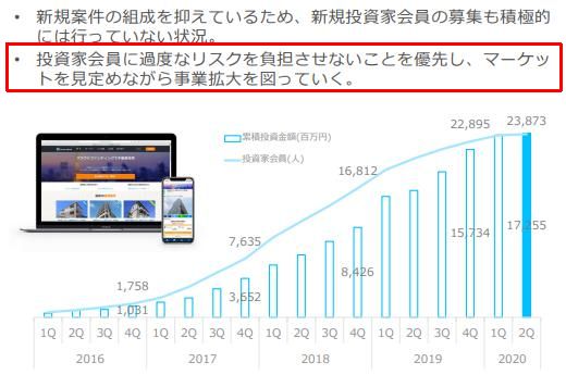f:id:sallowsl:20200810175727j:plain オーナーズブック ロードスターキャピタル