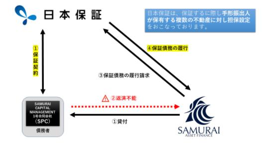 SAMURAI FUND