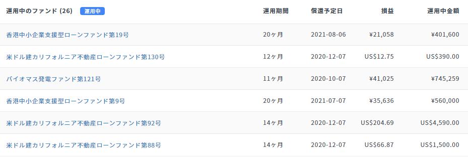 クラウドバンク