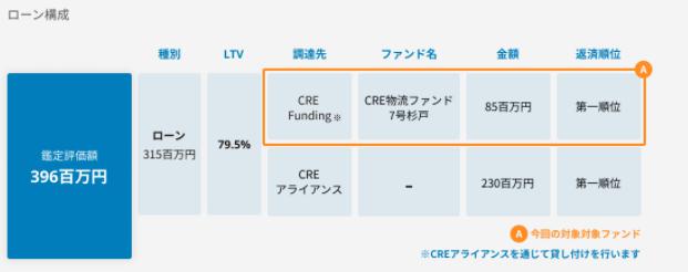 CRE Funding