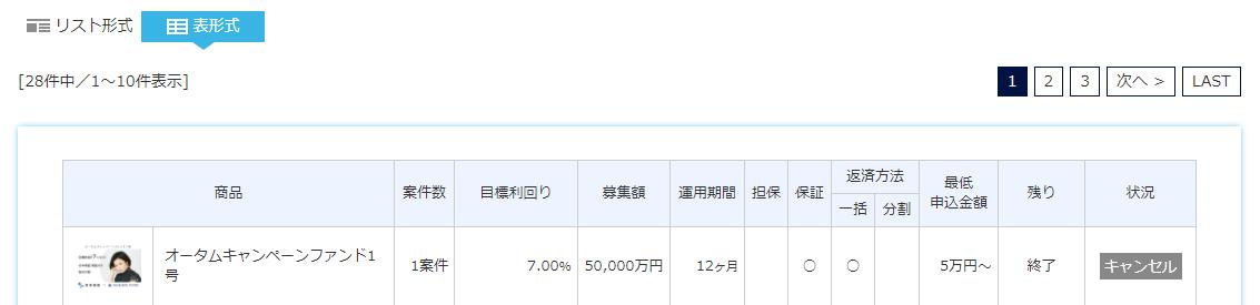 SAMURAI FUND
