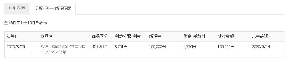 SAMURAI FUND