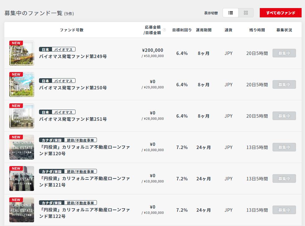 クラウドバンク