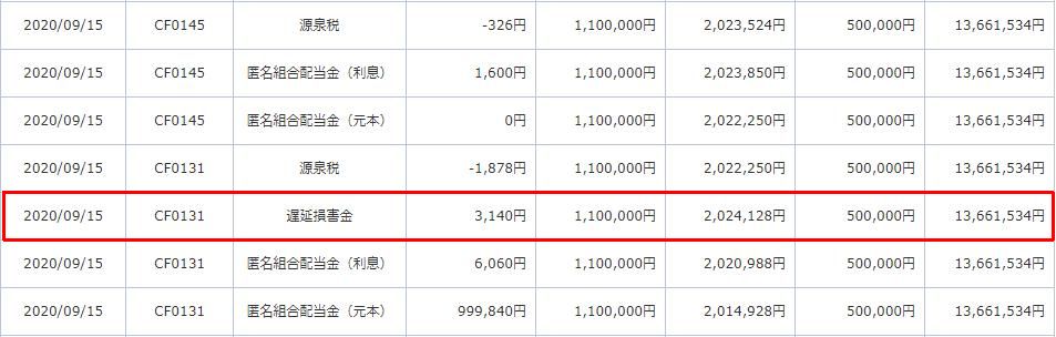 SBIソーシャルレンディング