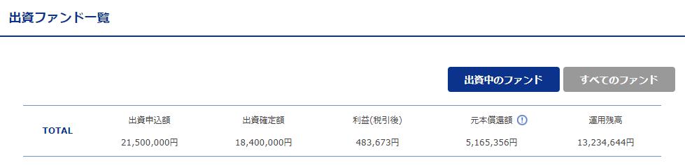 SBIソーシャルレンディング