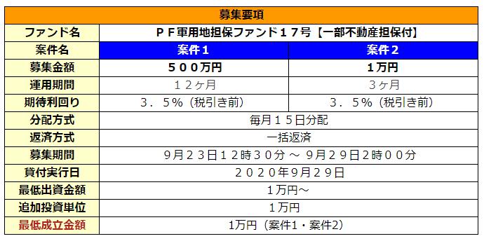 ポケットファンディング
