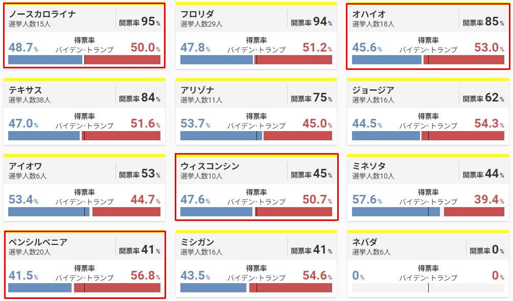 ソーシャルレンディング投資記録
