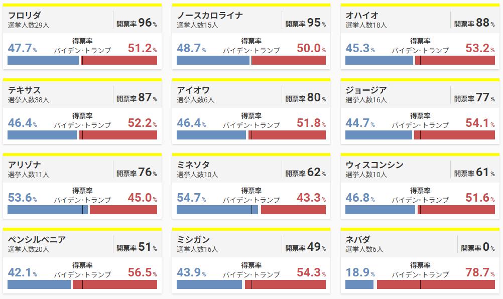 ソーシャルレンディング投資記録