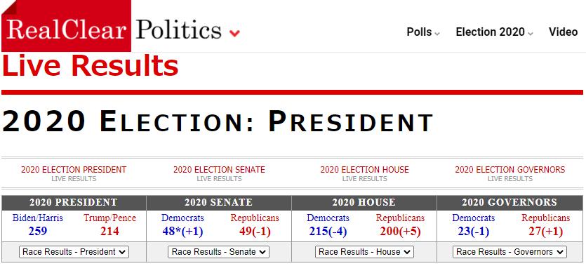 米大統領選
