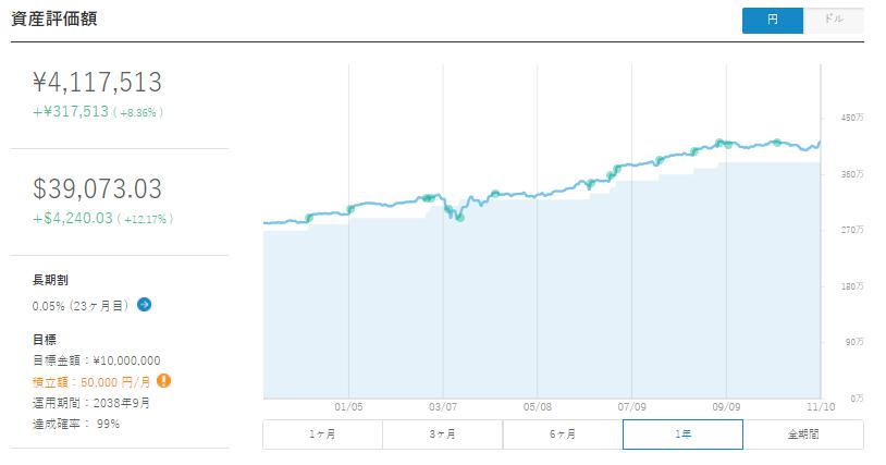 ウェルスナビ WealthNavi