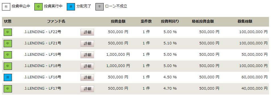 J.LENDING　ジェイレンディング