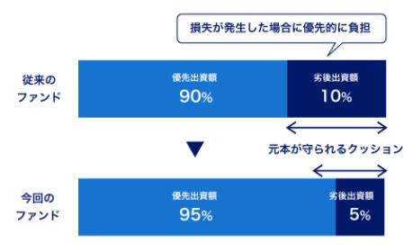 CREAL クリアル