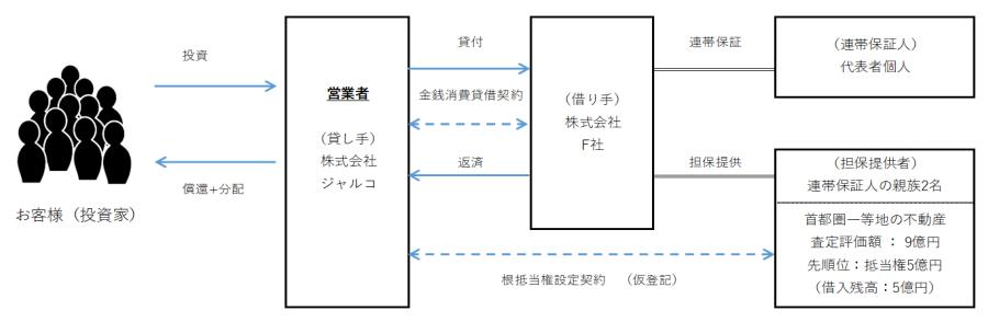 J.LENDING　ジェイレンディング